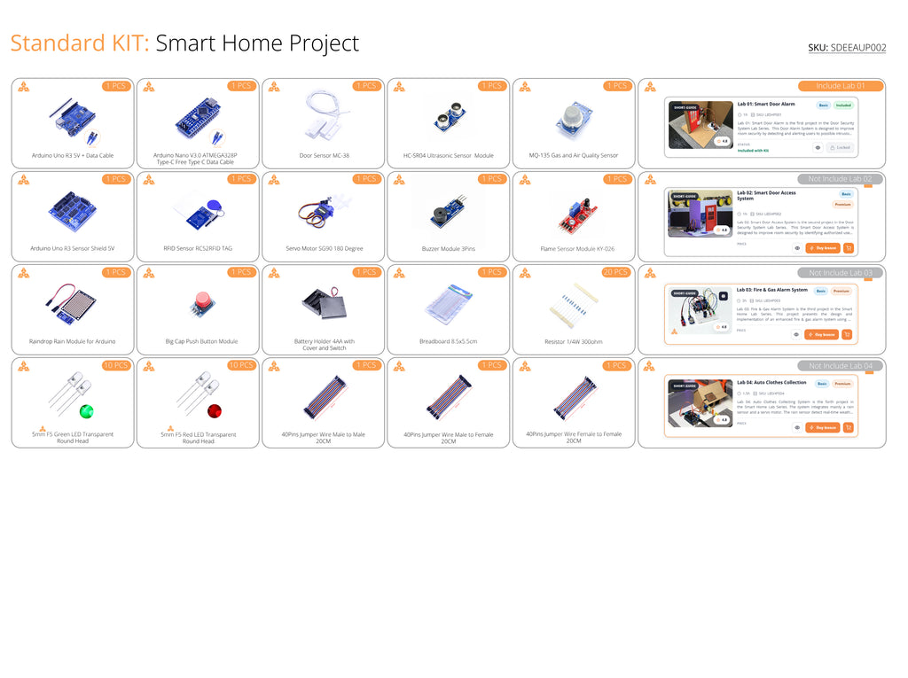 Kit: Smart Home Project