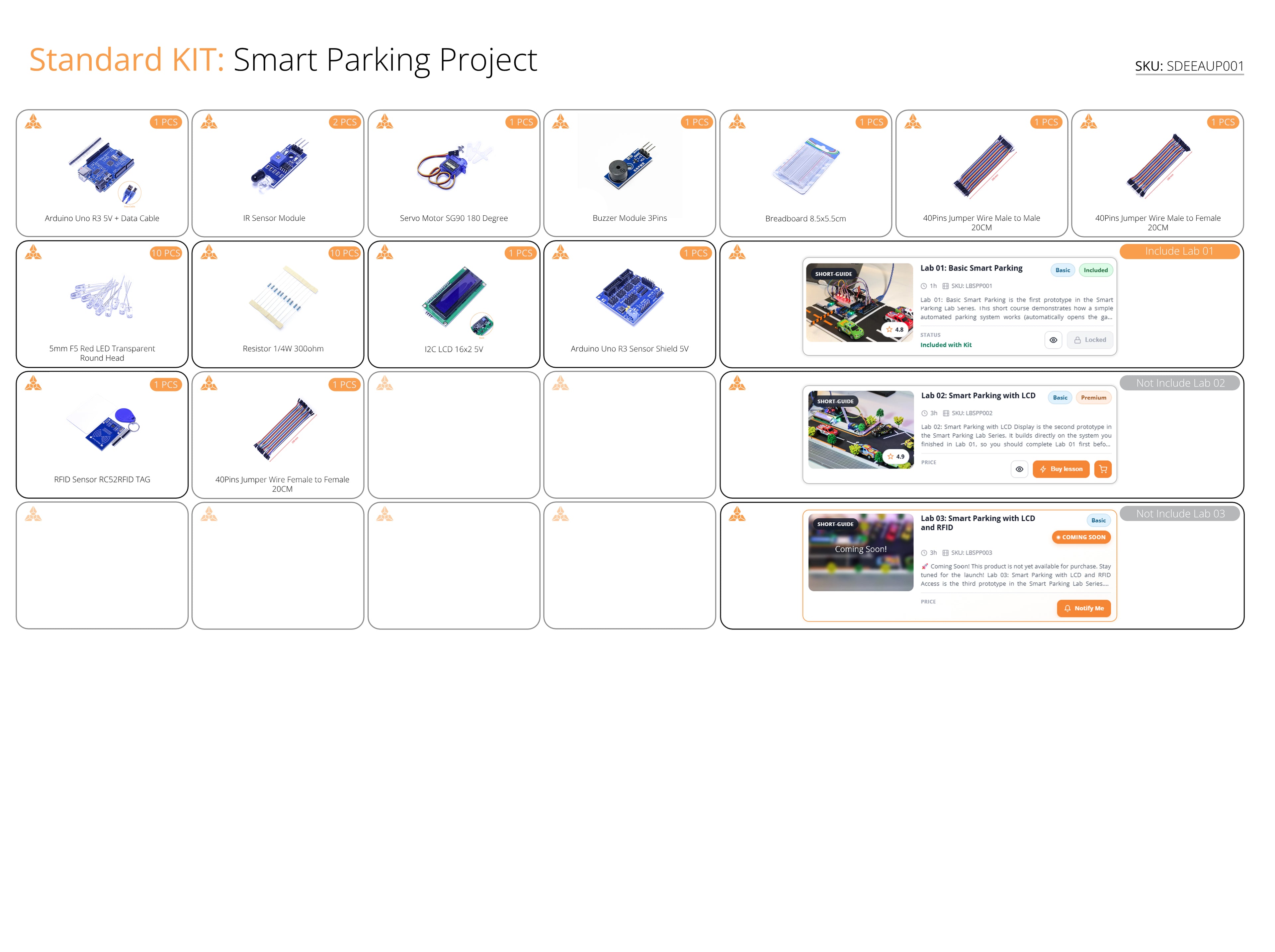 Kit: Smart Parking Project
