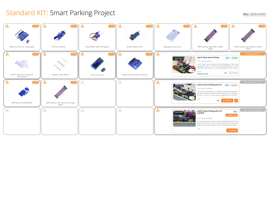 Kit: Smart Parking Project