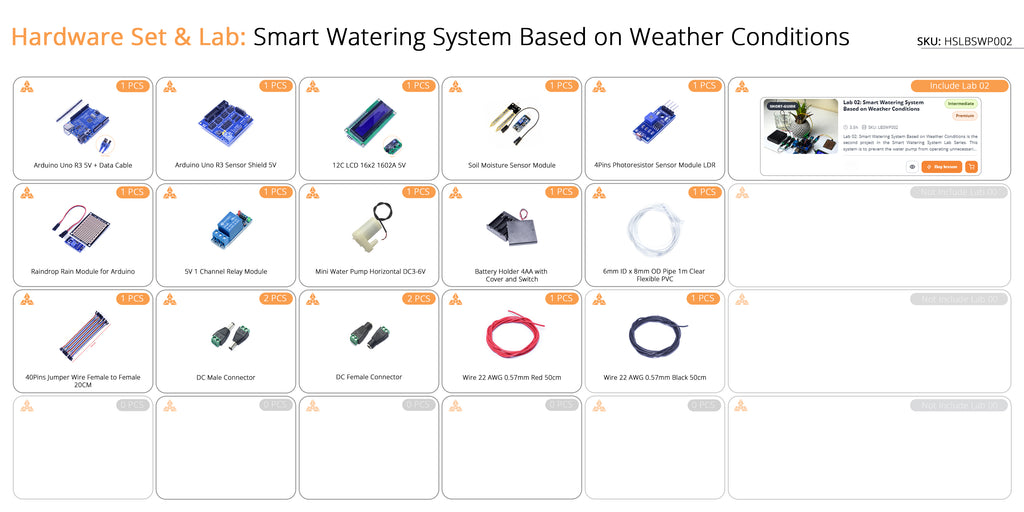 Hardware Set + Lab 02: Smart Watering System Based on Weather Conditions