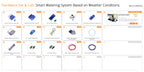 Hardware Set + Lab 02: Smart Watering System Based on Weather Conditions