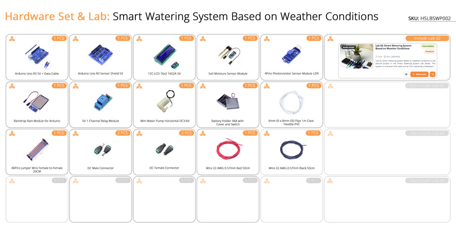 Hardware Set + Lab 02: Smart Watering System Based on Weather Conditions