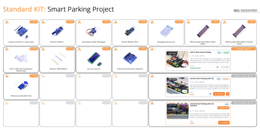 Hardware Set + Lab 02: Smart Parking with LCD Display