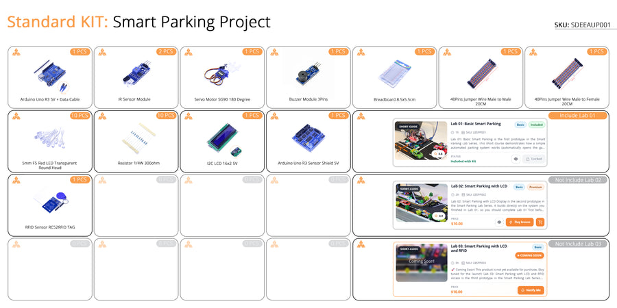 Kit: Smart Parking Project